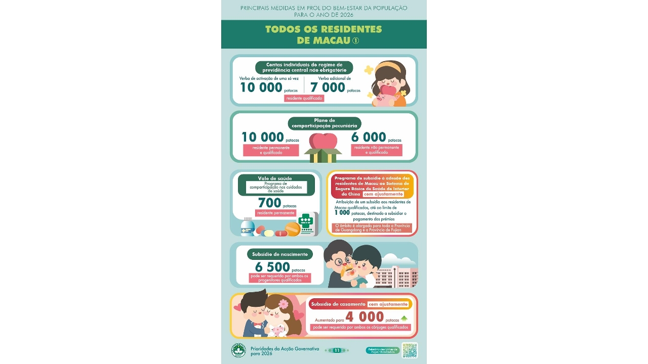 (Infografia) Principais medidas em prol do bem-estar da população para o ano de 2026