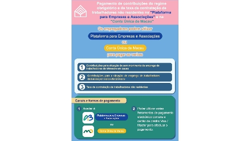 40% dos empregadores não pagaram as contribuições e o FSS apela que efectuem, com a maior brevidade possível, o pagamento de verbas através da Plataforma para Empresas e Associações ou Conta Única de Macau
