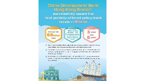 China Development Bank Hong Kong Branch successfully issued the first publicly-offered policy-bank bonds in Macao