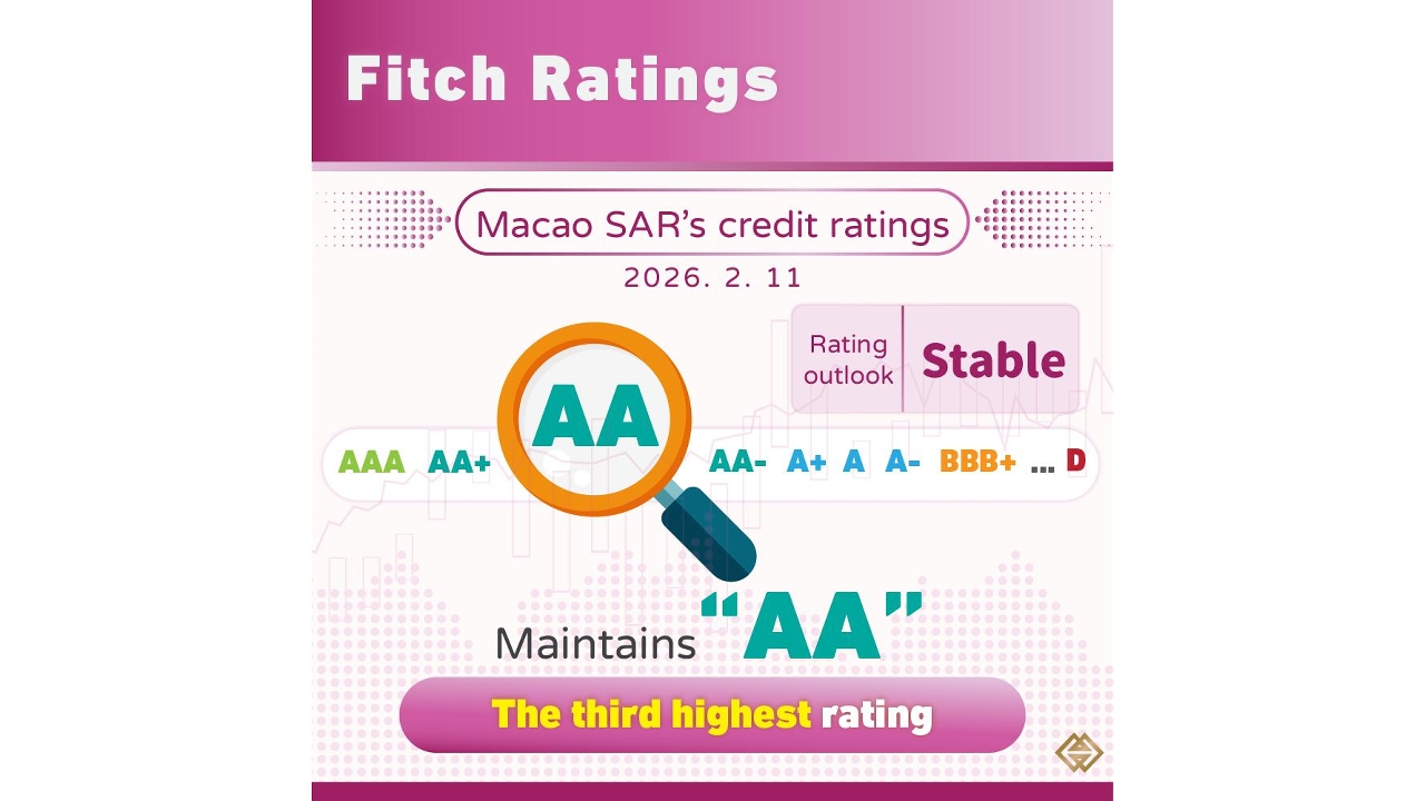 Fitch Ratings Maintains Macao SAR's Long-Term Credit Ratings at "AA"