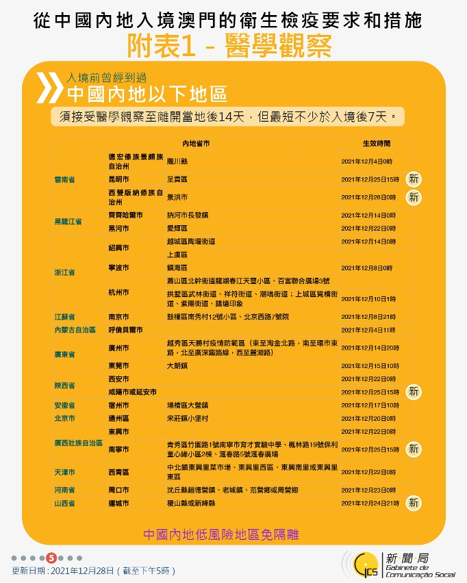 不同身份人士入境澳門衛生檢疫要求和措施
