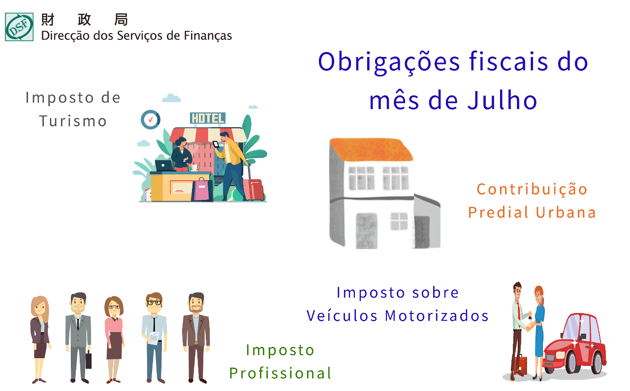 2023  Obrigações fiscais do mês de Julho