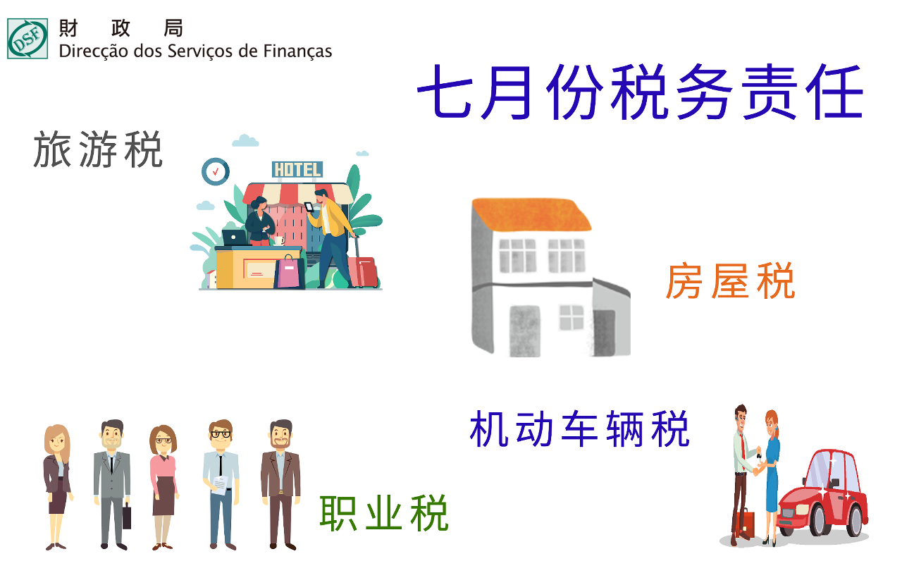 二零二三年七月份税务责任