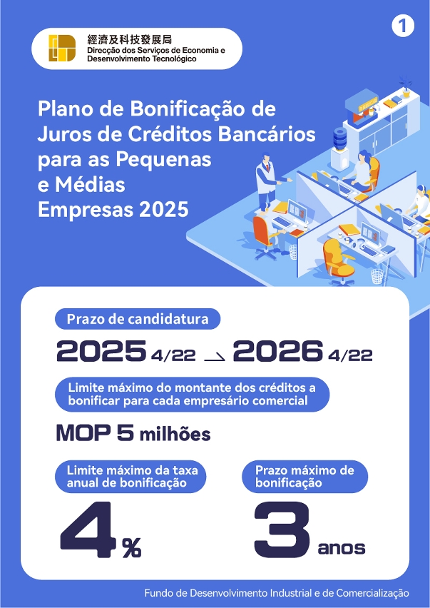Infografia do Plano de Bonificação de Juros de Créditos Bancários para as Pequenas e Médias Empresas 2025