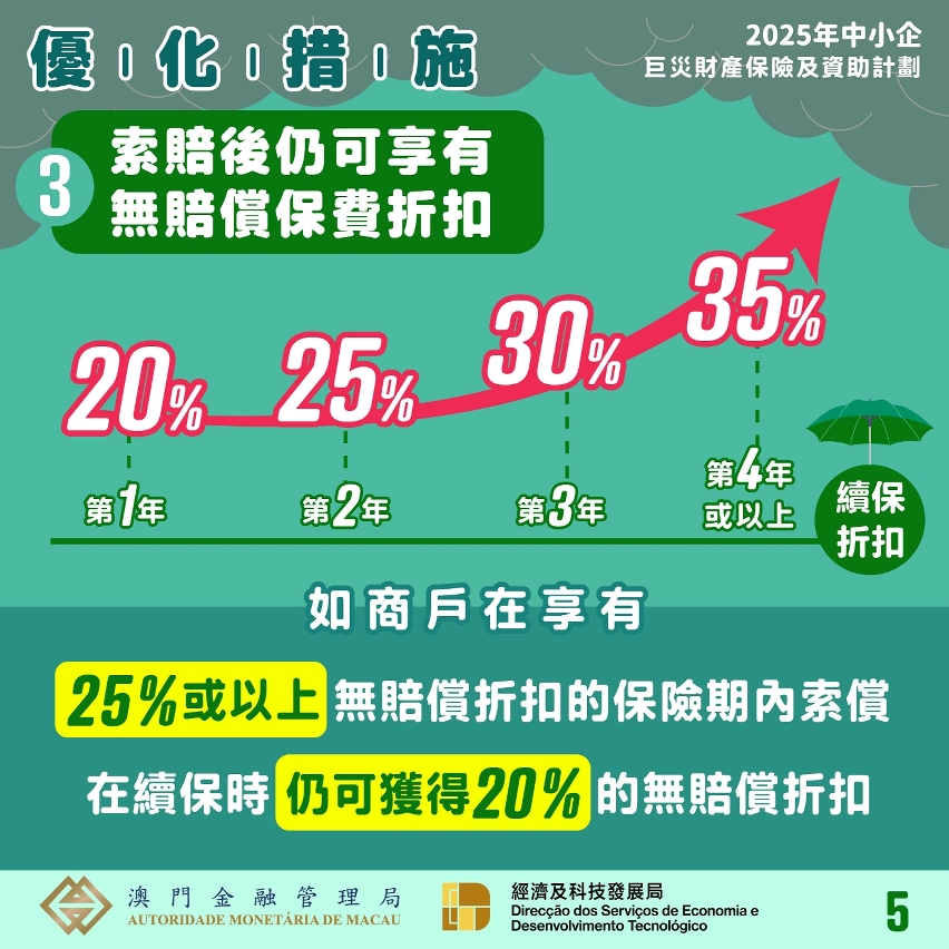 2025年中小企巨災財產保險及資助計劃