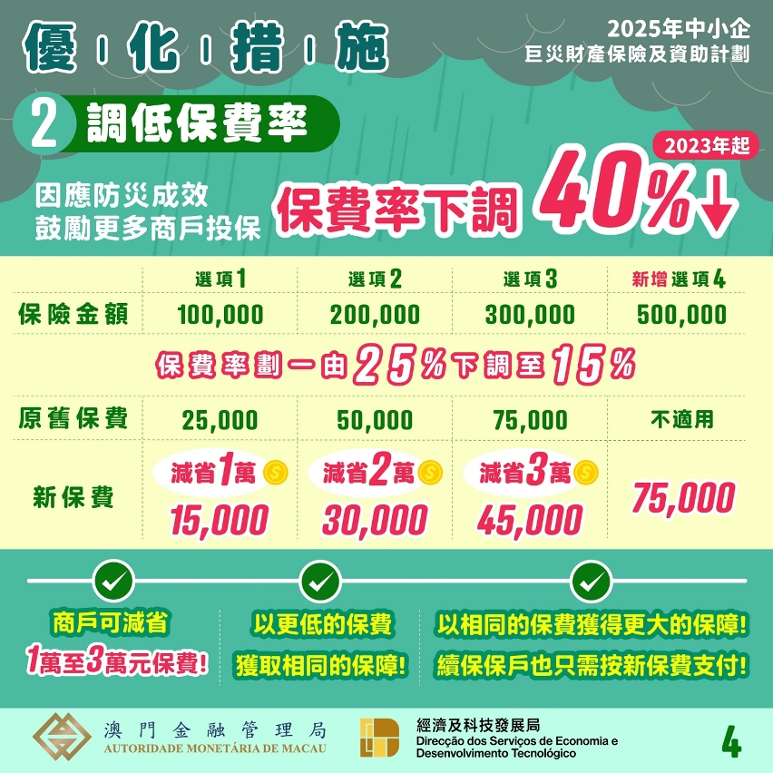 2025年中小企巨災財產保險及資助計劃