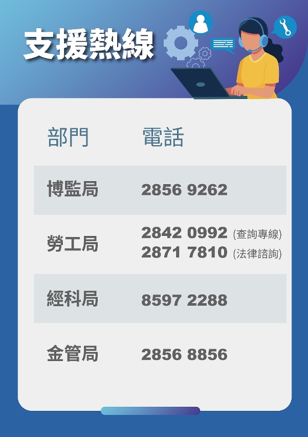 支援熱線