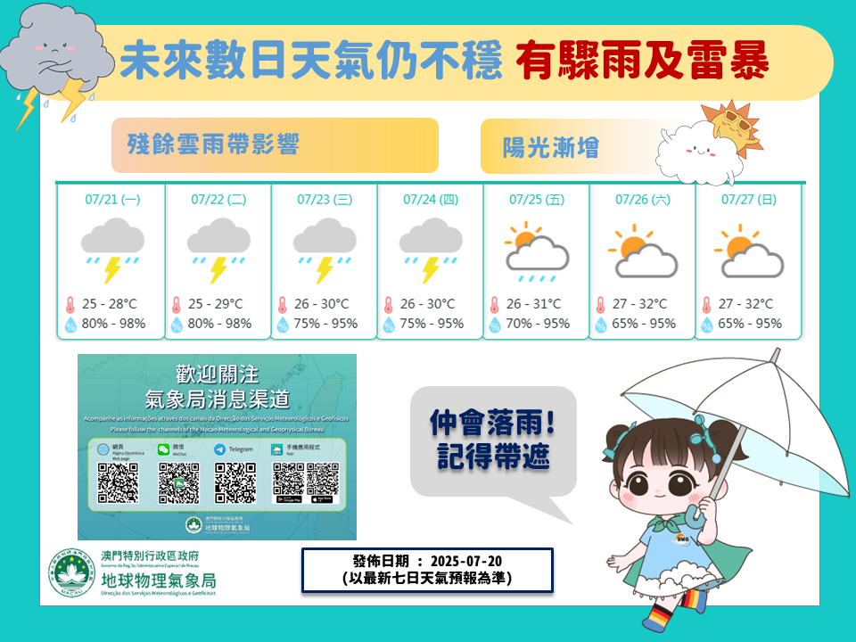 圖4. 七日天氣預報 (以本局最新七日天氣預報為準)
