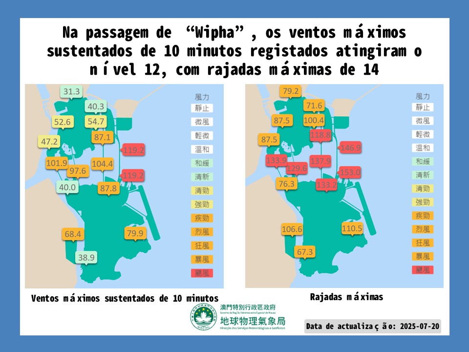 Figura 2. Situação do vento