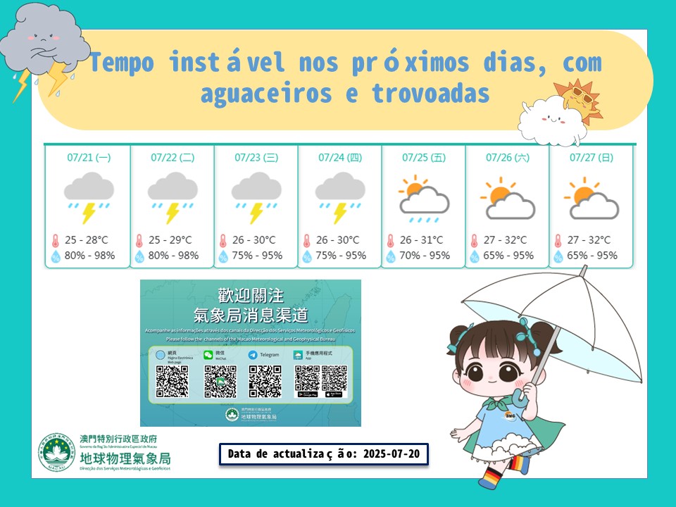Figura 4. Previsão para 7 dias