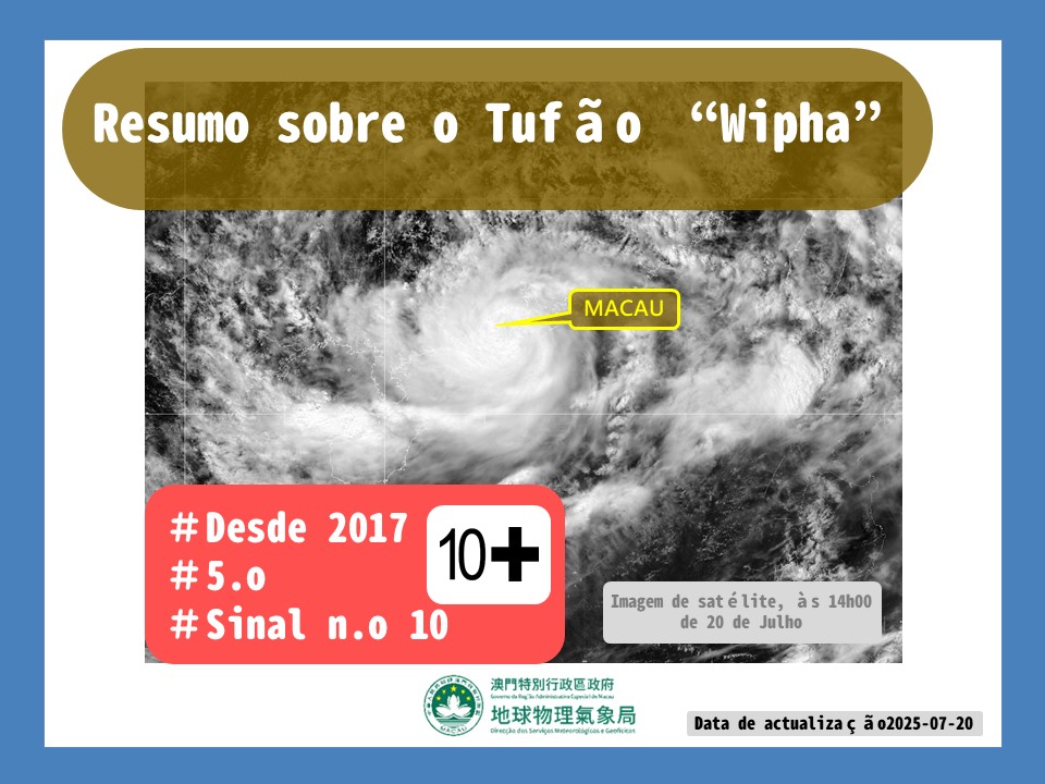 Figura 1. Registos e conclusão de “Wipha"