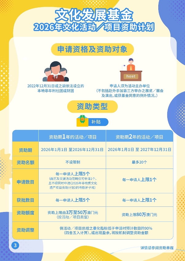 2026年文化活动／项目资助计划 (3)