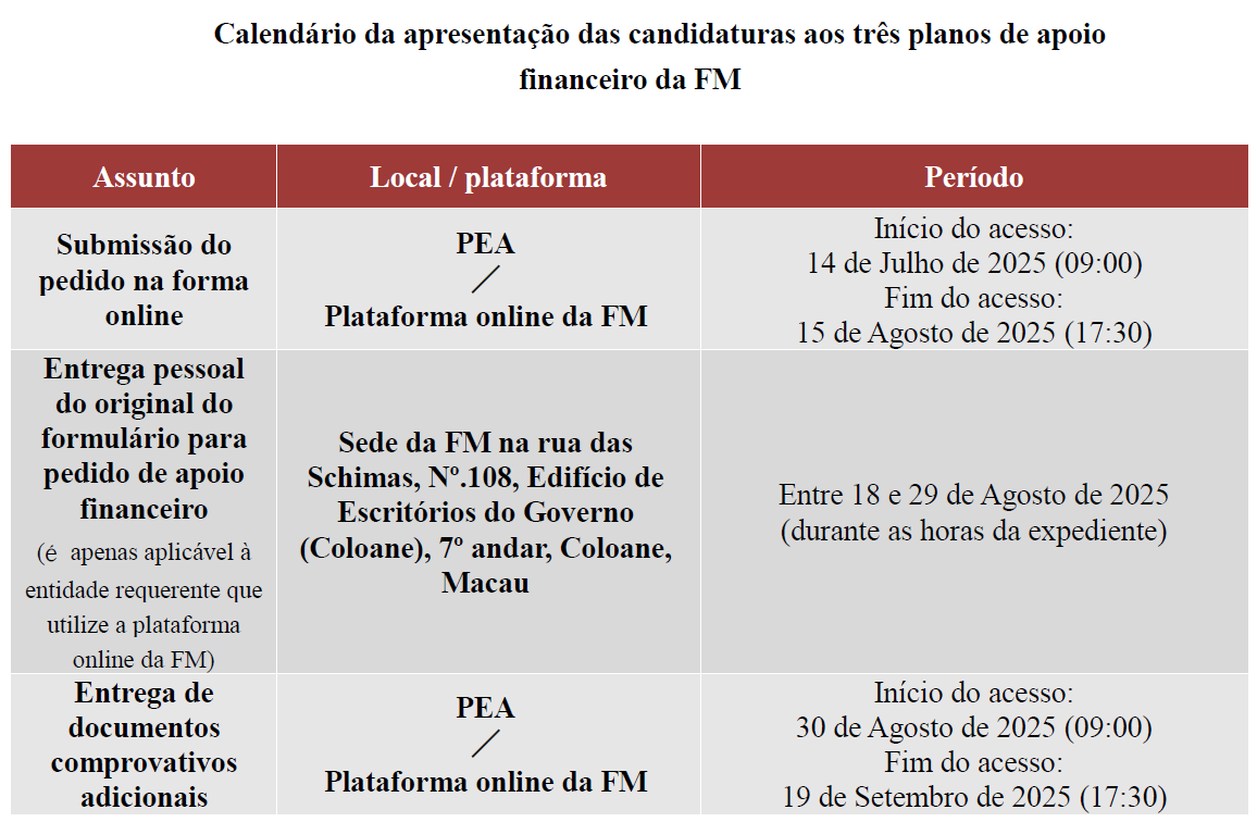 calendário da apresentação das candidaturas aos três planos de apoio financeiro da fm