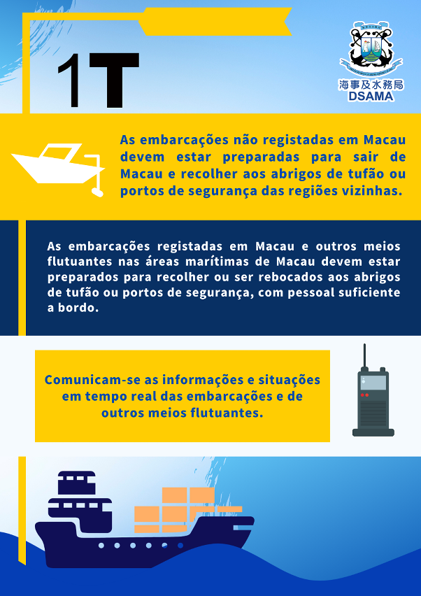Medidas de protecção contra tufão para obras marítimas (1)