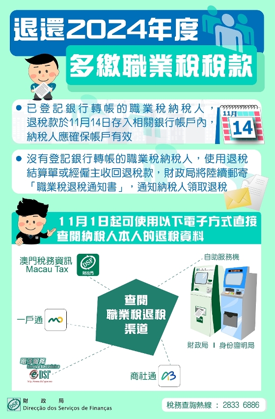 退還2024年度多繳職業稅稅款