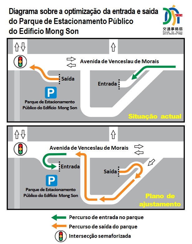 diagrama sobre a optimização da entrada e saída do parque de estacionamento público do edifício mong son