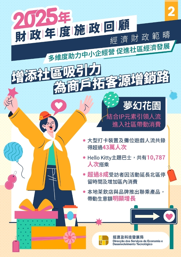 【施政聚焦】多維度助力中小企經營 促進社區經濟發展圖文包-2