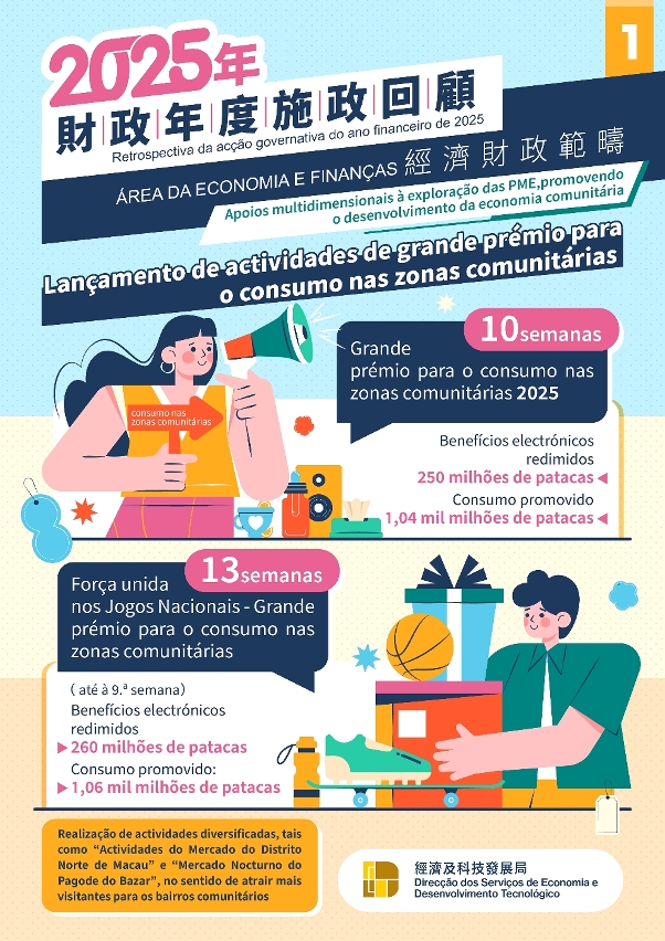 【foco na acção governativa】 apoios multidimensionais à exploração das pme, promovendo o desenvolvimento da economia comunitária Infografia 1