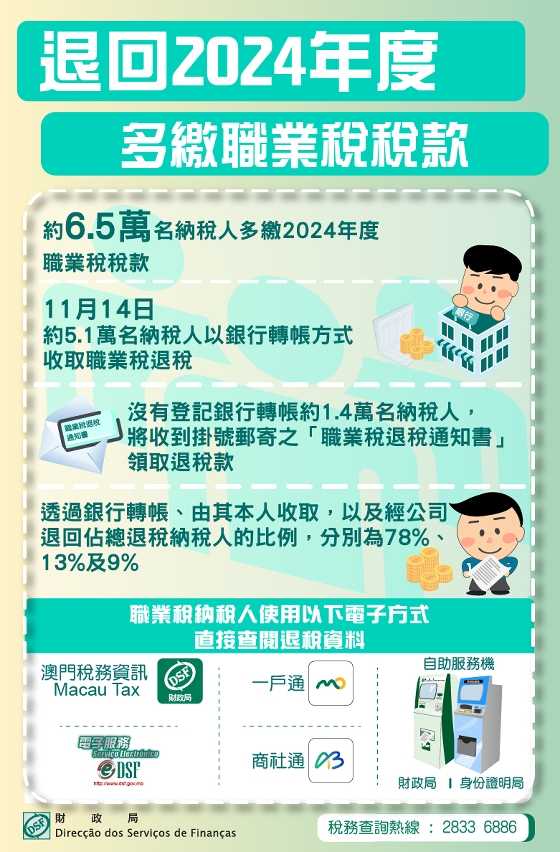 本月14日銀行轉帳退回2024年度多繳職業稅稅款