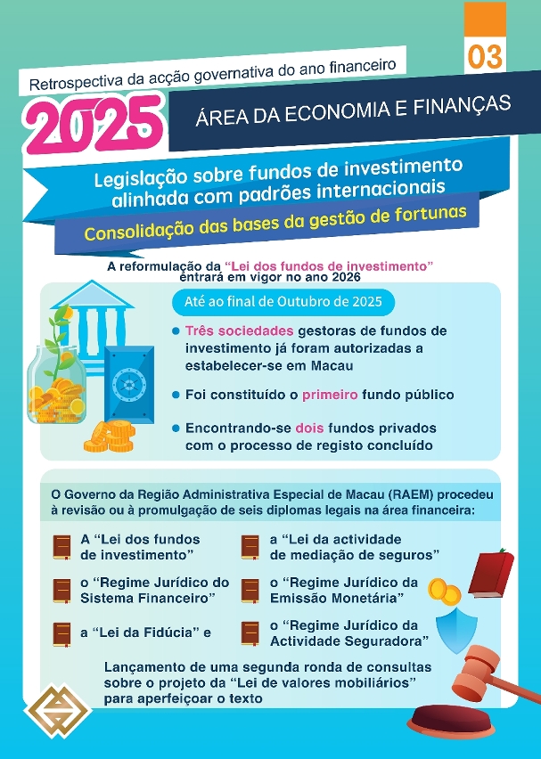 Optimização do ecossistema do mercado obrigacionista e inovação na legislação sobre fundos de investimento constituem novos motores para crescimento da indústria financeira em 2025