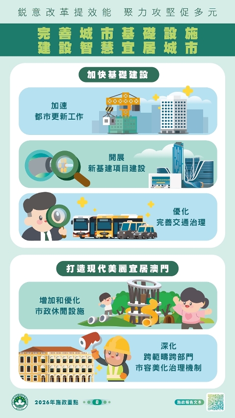 (七) 完善城市基礎設施，建設智慧宜居城市