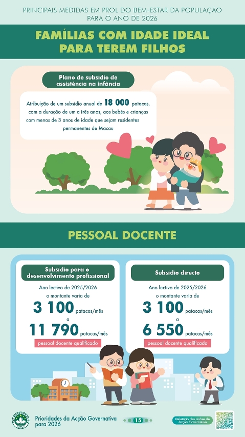 Principais medidas em prol do bem-estar da população para 2026 - Famílias com idade ideal para terem filhos e pessoal docente