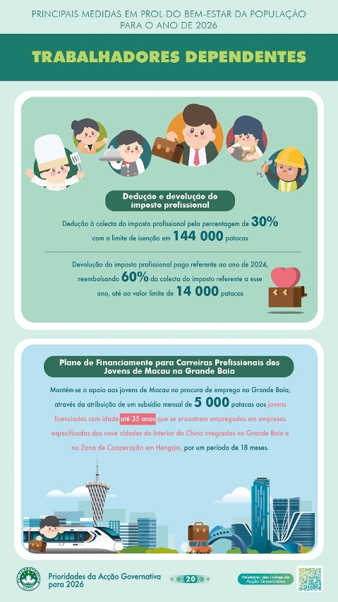Principais medidas em prol do bem-estar da população para 2026 - Trabalhadores dependentes
