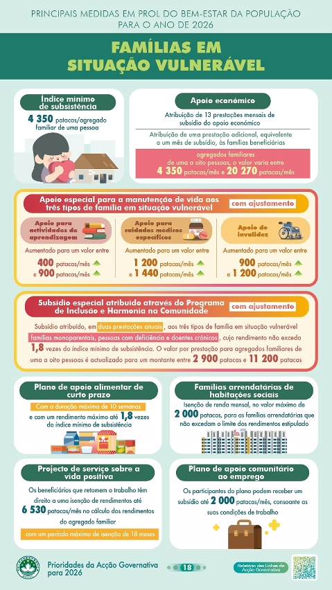 Principais medidas em prol do bem-estar da população para 2026 - Famílias em situação vulnerável