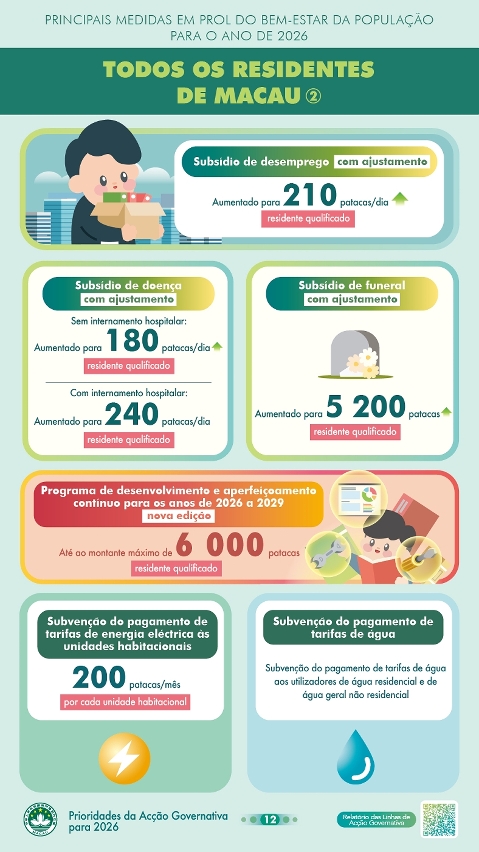 Principais medidas em prol do bem-estar da população para 2026 – Todos os residentes de Macau (2)