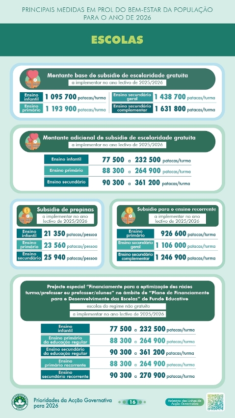 Principais medidas em prol do bem-estar da população para 2026 - Escolas