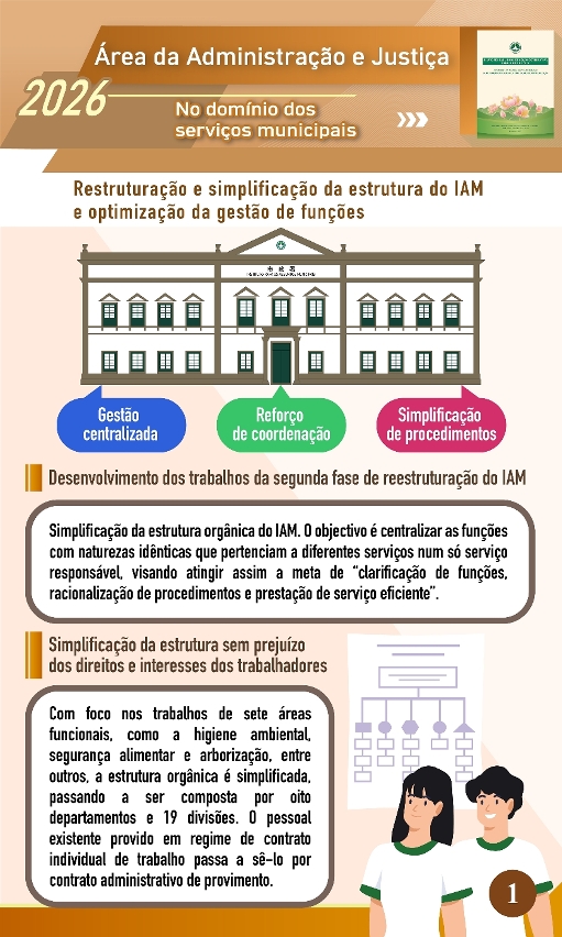 Linhas de Acção Governativa para o ano de 2026 da Área da Administração e Justiça-No domínio dos serviços municipais