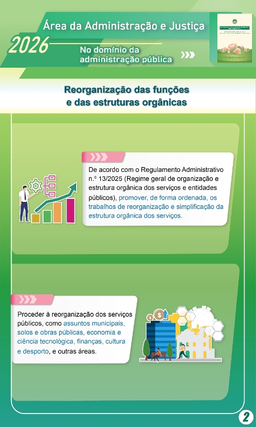 Linhas de Acção Governativa para o ano de 2026 da Área da Administração e Justiça-No domínio da administração pública