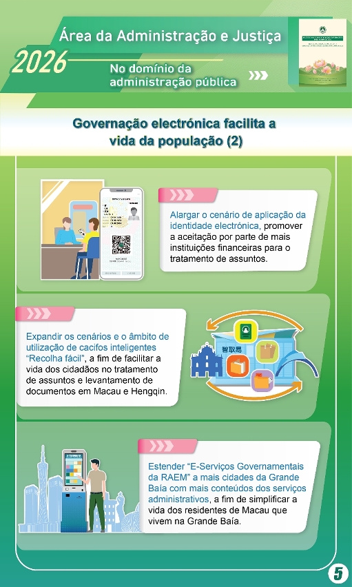 Linhas de Acção Governativa para o ano de 2026 da Área da Administração e Justiça-No domínio da administração pública