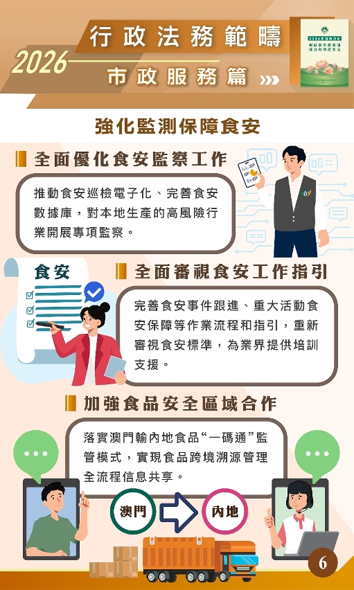 強化監測保障食安