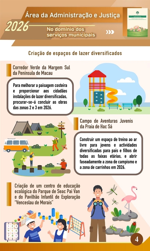 Linhas de Acção Governativa para o ano de 2026 da Área da Administração e Justiça-No domínio dos serviços municipais