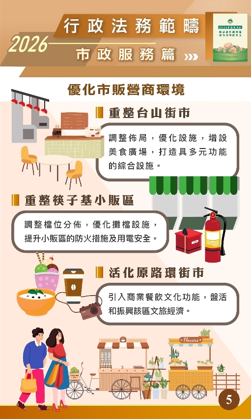 重整市販優商惠民