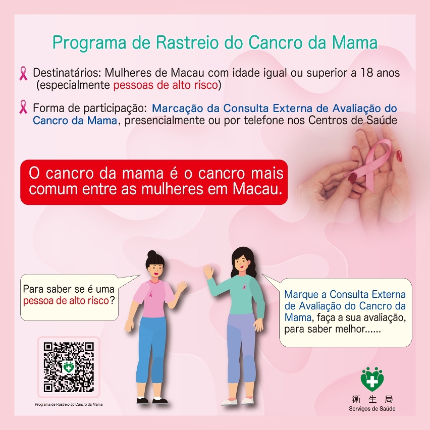 Infografia sobre a prevenção do cancro da mama