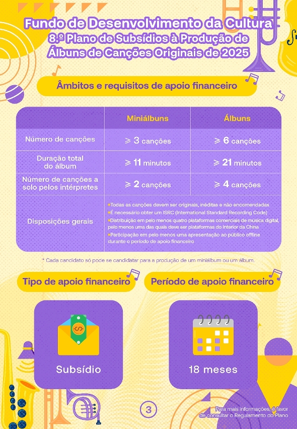 8.º plano de subsídios à produção de álbuns de canções originais (3)