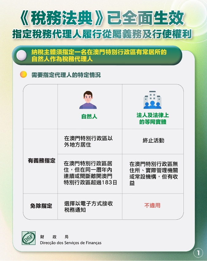 《稅務法典》已全面生效 指定稅務代理人履行從屬義務及行使權利