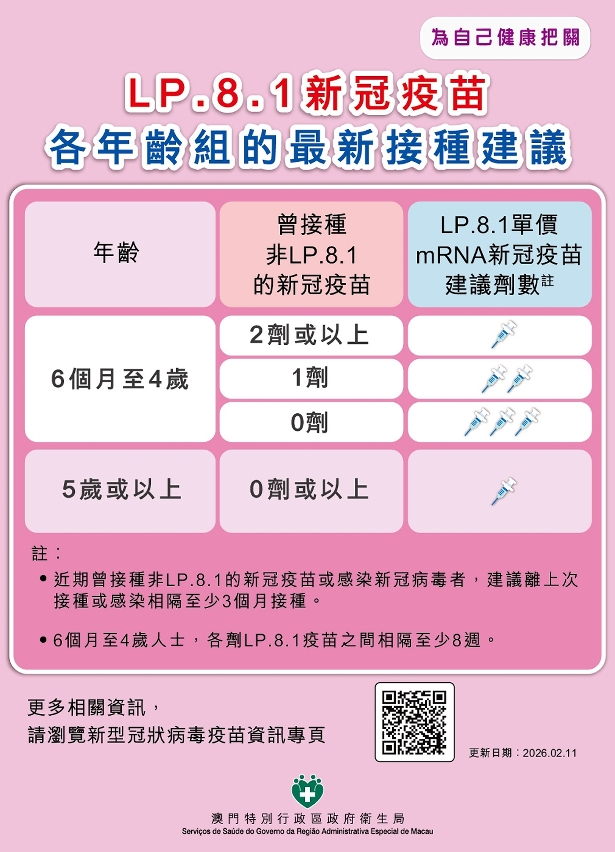 lp.8.1新冠疫苗各年齡組的最新接種建議圖文包