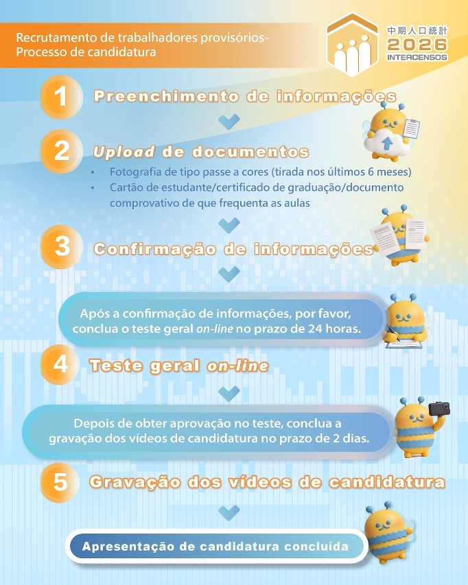Recrutamento de trabalhadores provisórios para os intercensos 2026