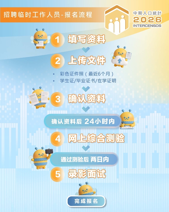 2026中期人口统计招聘临时工作人员