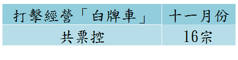 11月份打擊的士違規及 “白牌車”