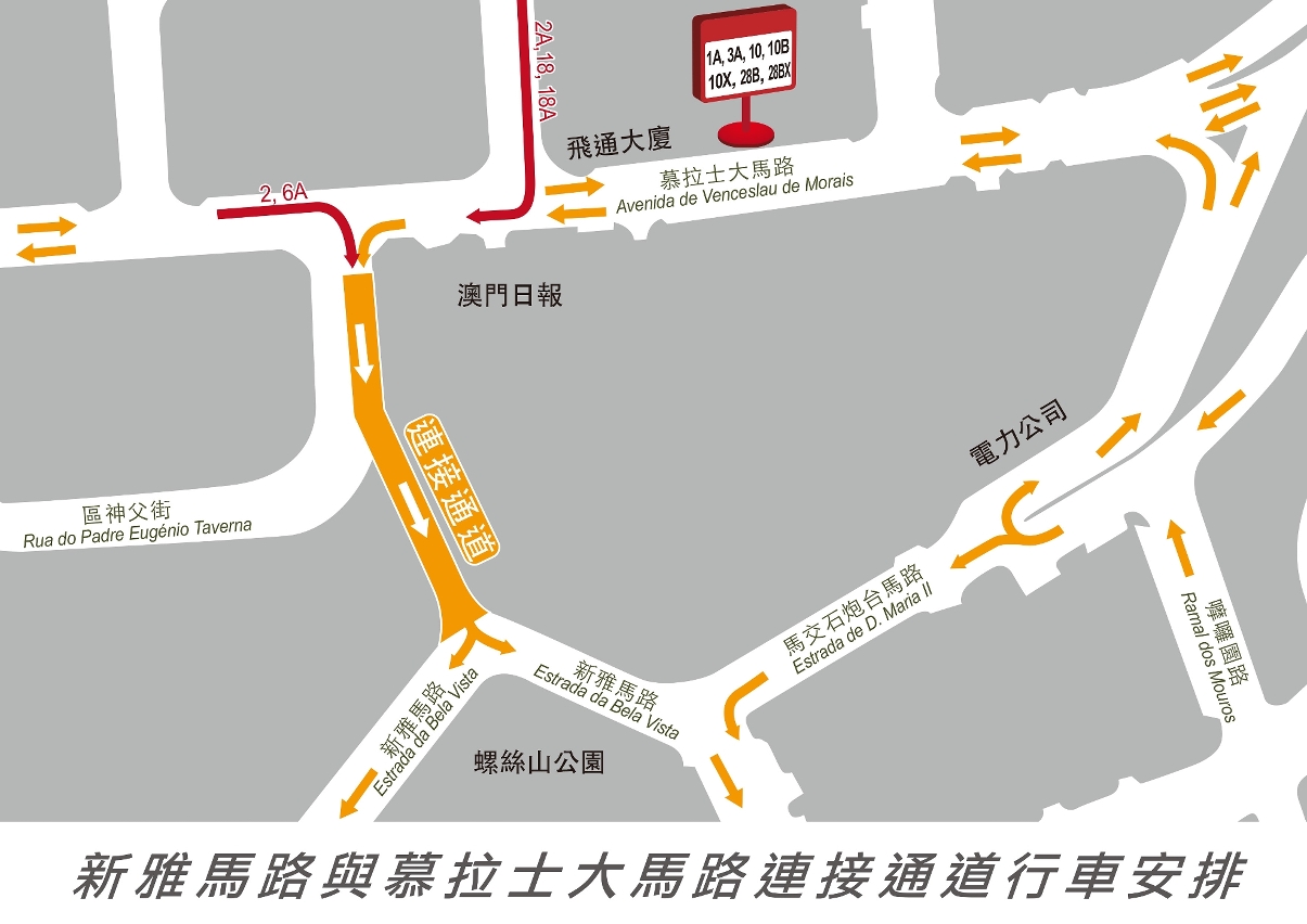 新連接通道行車方向示意圖
