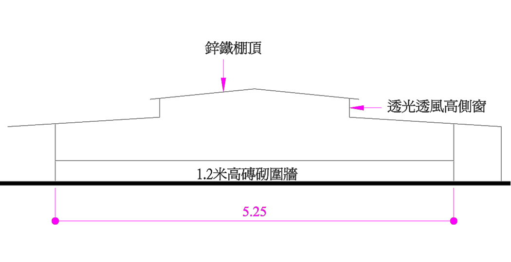 臨時中途倉剖面示意圖