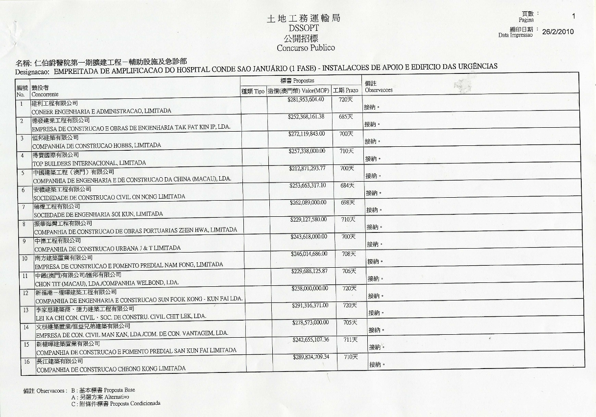 表一