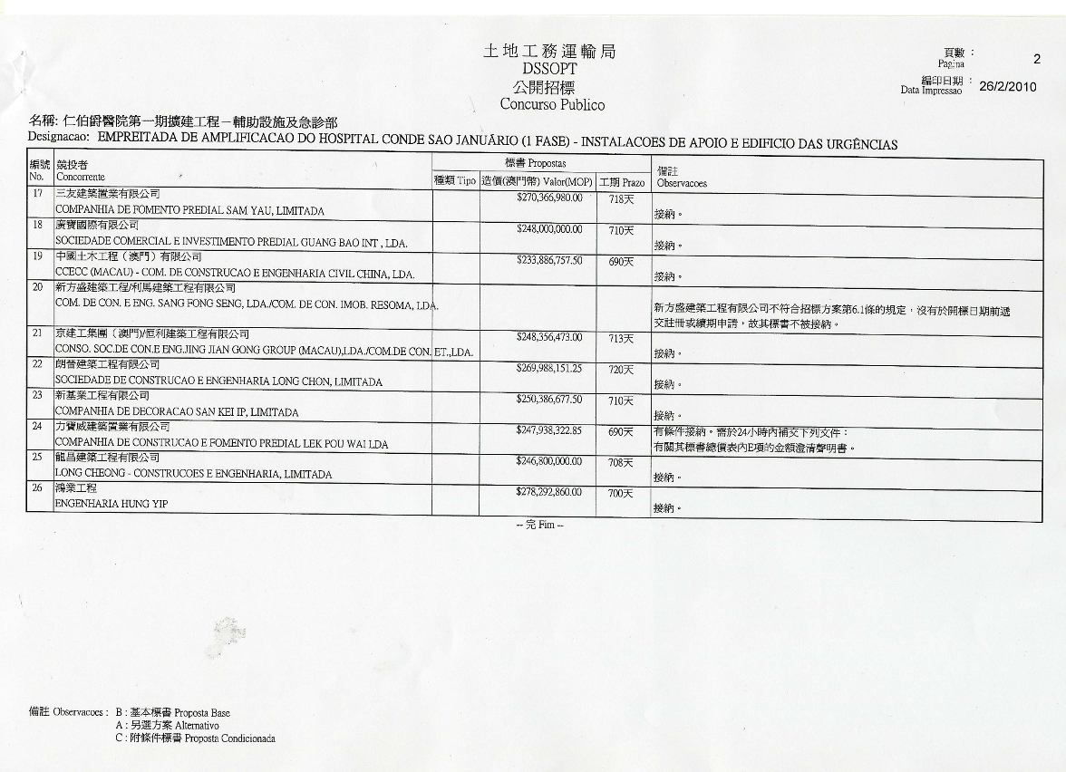 表二
