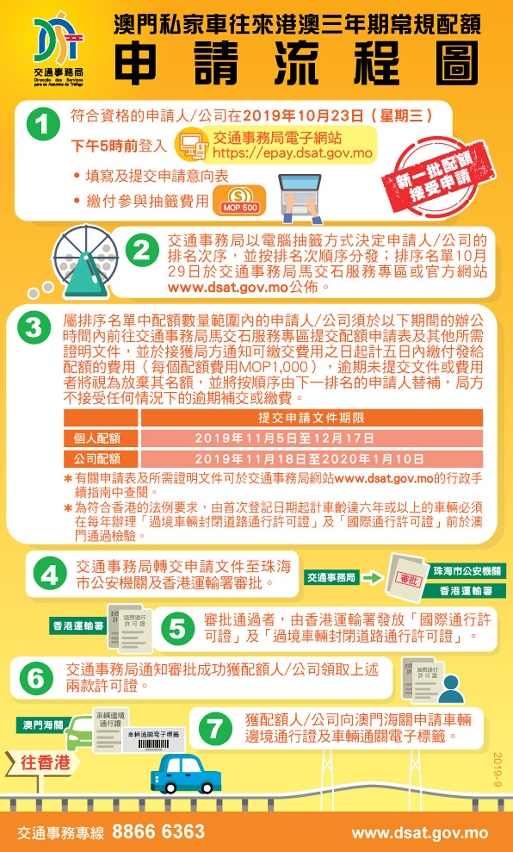 澳門私家車往來港澳三年期常規配額申請流程圖