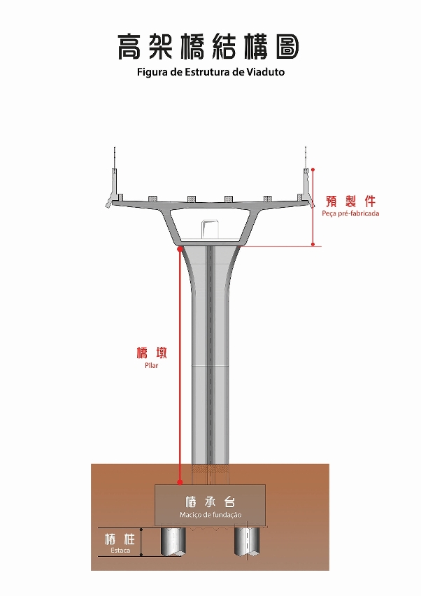 高架橋結構圖