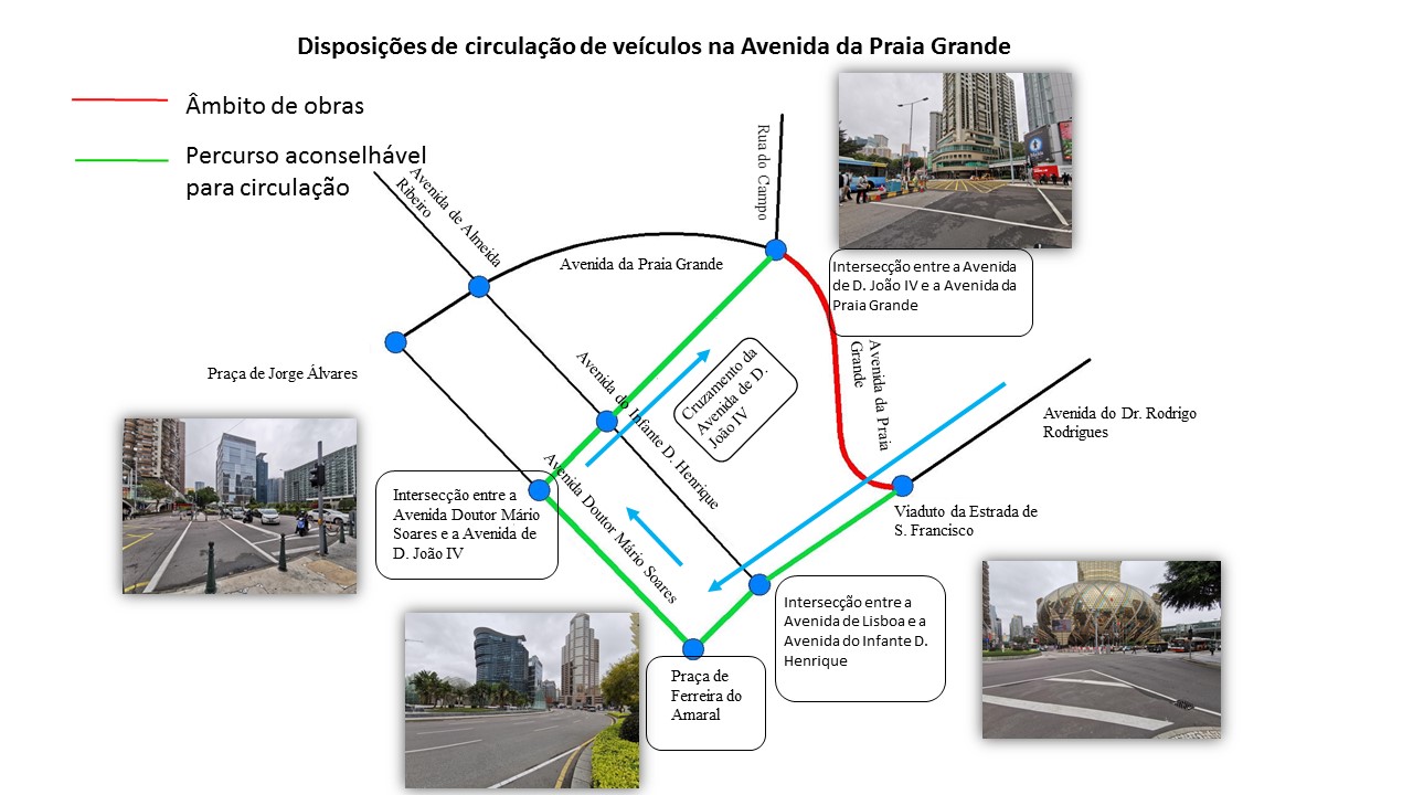 disposições de circulação de veículos na avenida da praia grande